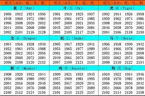 1962年五行属什么|1962年属虎的几月出生最好 1962年属虎五行属什么 